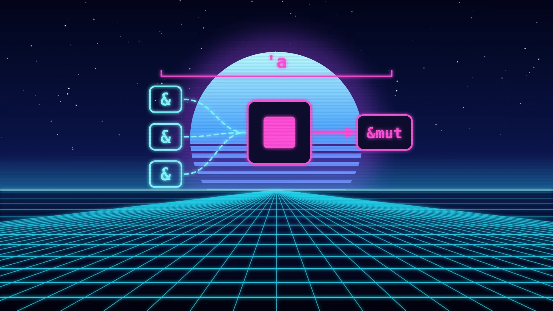 Ilustración retrofuturista de estética synthwave: una caja central que brilla con su valor dentro, tres cajas pequeñas a la izquierda rotuladas con el signo ampersand que la miran con líneas discontinuas y una caja a la derecha rotulada &amp;mut unida por una flecha sólida, todo bajo una llave de duración rotulada 'a