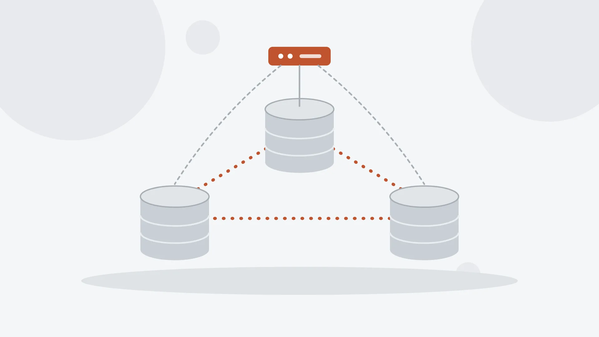 Ilustración minimalista de tres bases de datos grises en triángulo unidas por líneas de replicación en color terracota, con un balanceador terracota encima