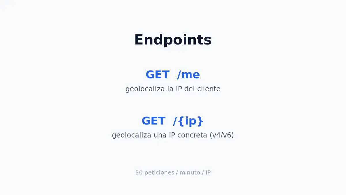 Endpoints de ipinfo.javiervalencia.net