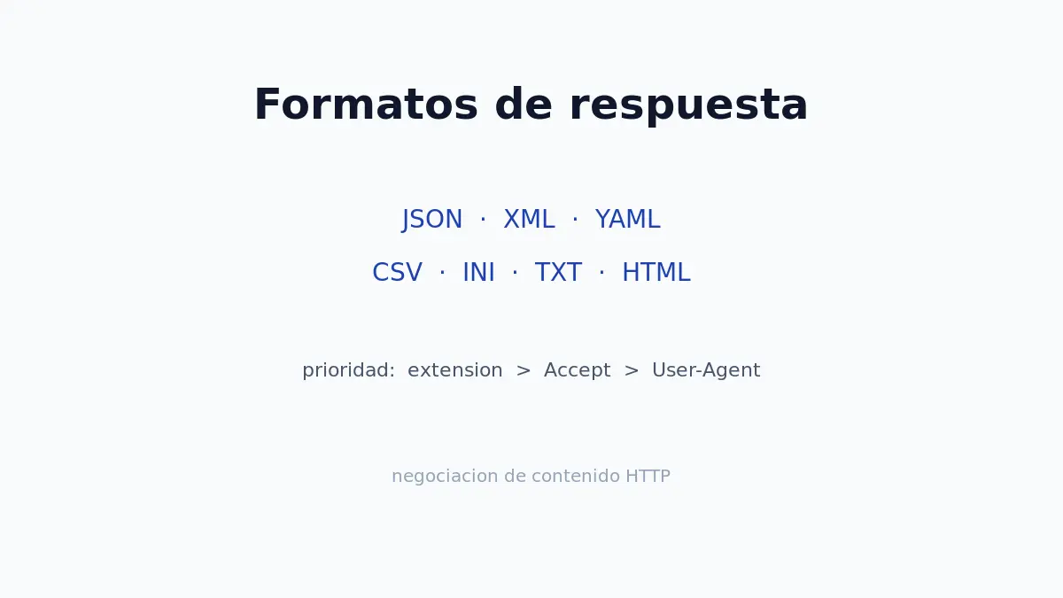 Formatos de respuesta soportados