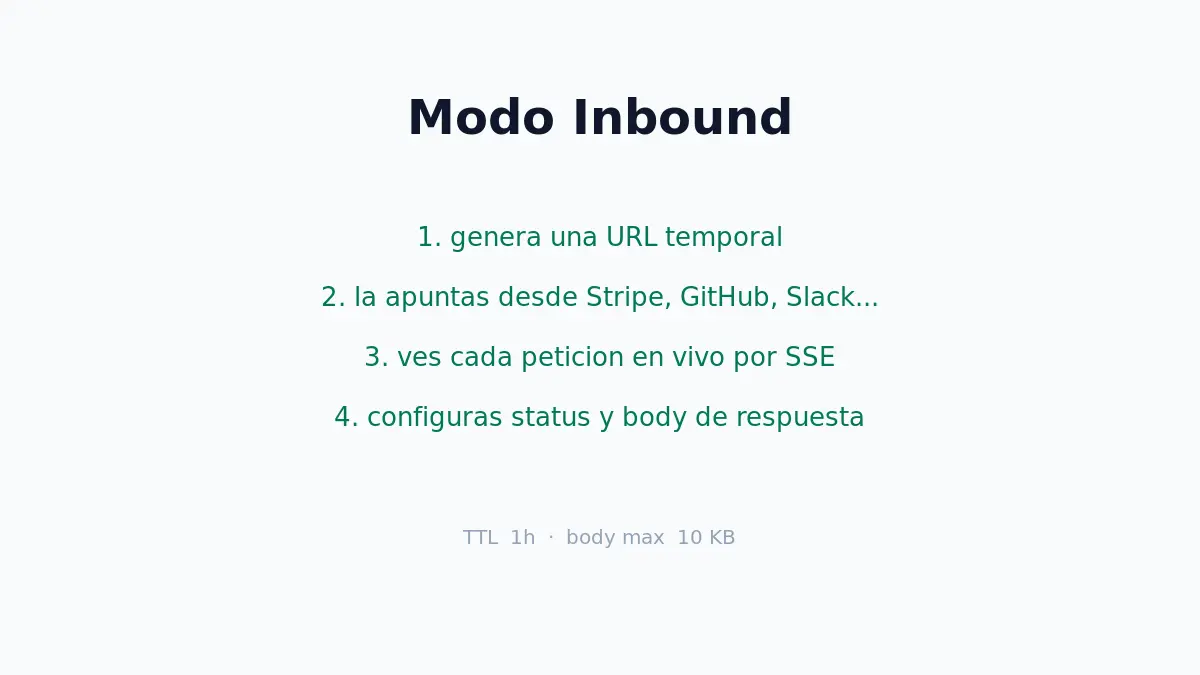 Modo Inbound: generar URL, recibir peticiones en vivo