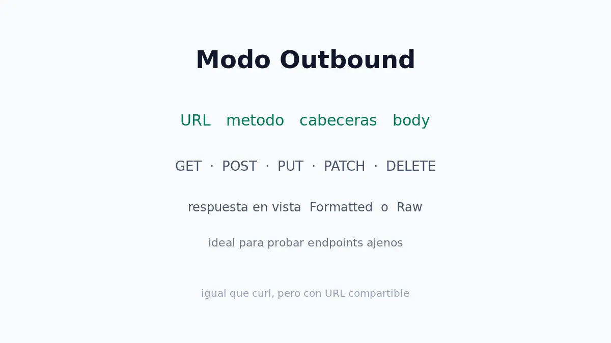 Modo Outbound: formulario de envío de peticiones HTTP