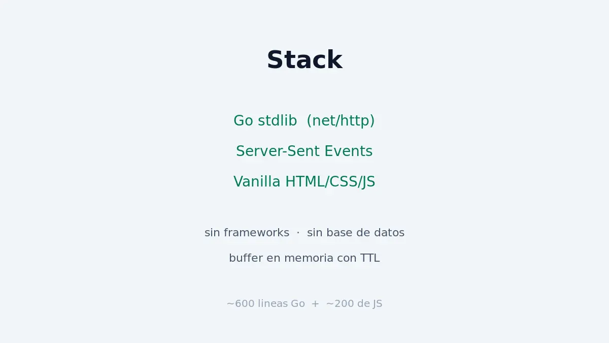 Stack tecnológico: Go stdlib + SSE + vanilla JS